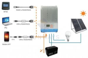 Контроллер заряда EPSolar ITracer MPPT 4415ND-7