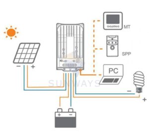 Контроллер заряда EPSolar Tracer MPPT 2215BN-5