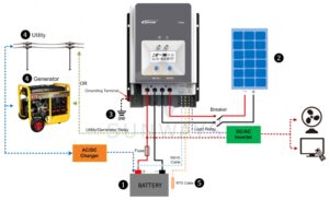 Контроллер заряда EPSolar Tracer MPPT 8415АN-6