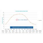 30квт выработка электроэнергии